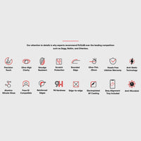 NanoArmour for iPhone 14 Pro Max Anti-Glare Matte Antimicrobial Anti-Dust Edge-to-Edge